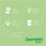 Americano® Renew 350 ml insulated tumbler | Insulated mugs - Image 35